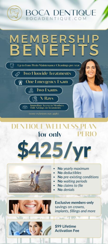 A dental membership flyer features a smiling woman and lists benefits: two cleanings, two exams, X-rays, one emergency exam, and two fluoride treatments per year for $425/year, with a $99 activation fee and no yearly maximums.