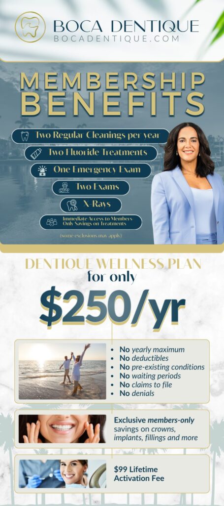 Infographic for Boca Dentique’s membership benefits, featuring a smiling woman. Lists included dental cleanings, fluoride treatments, exams, x-rays, emergency exam, and a $250/year wellness plan with no deductibles or claims.